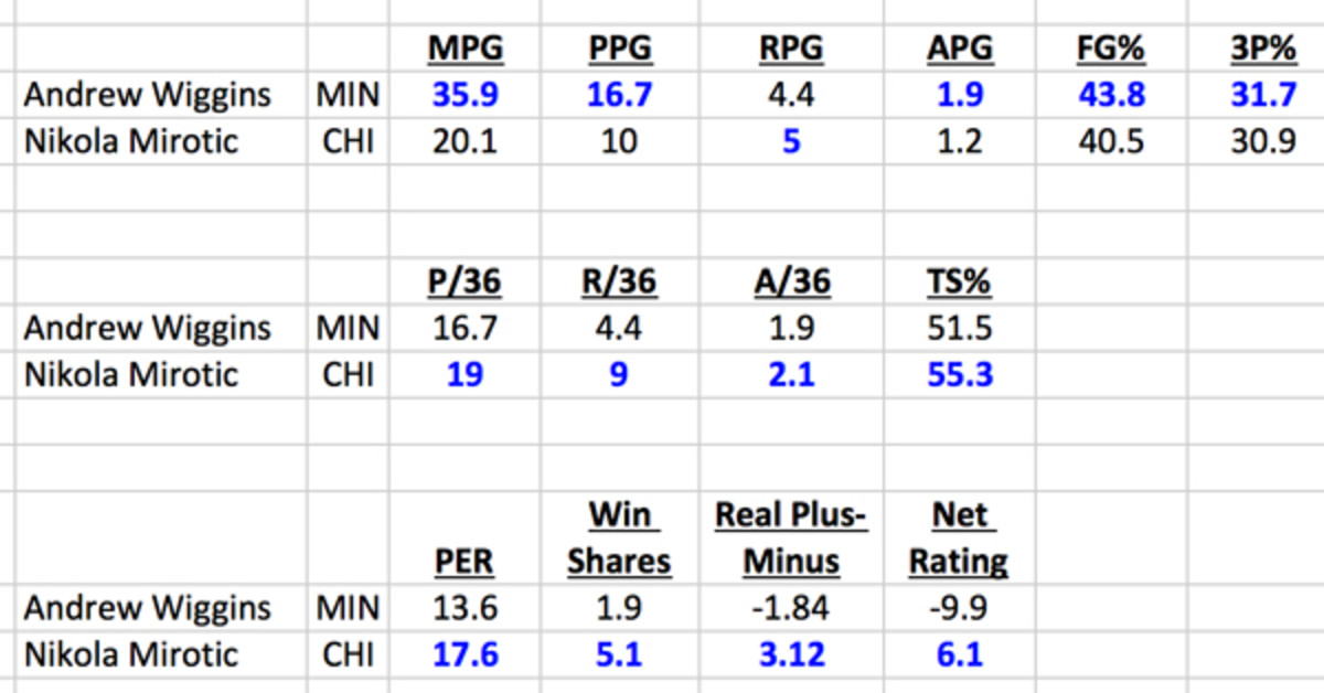 andrew-wiggins-nikola-mirotic-rookie-of-the-year.jpg